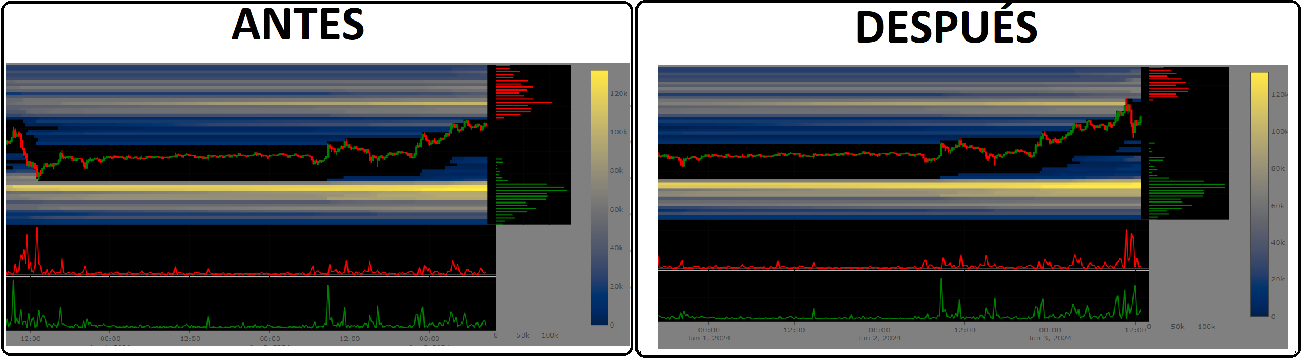 Zonas de Liquidación Ejemplo