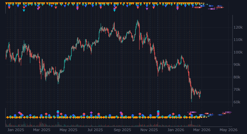 Hurst Cycle Diamond Detection