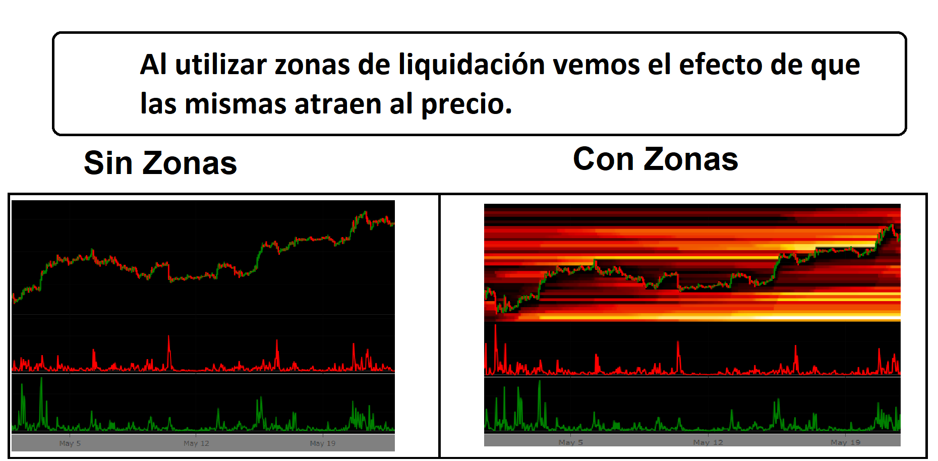 Zonas de Liquidación